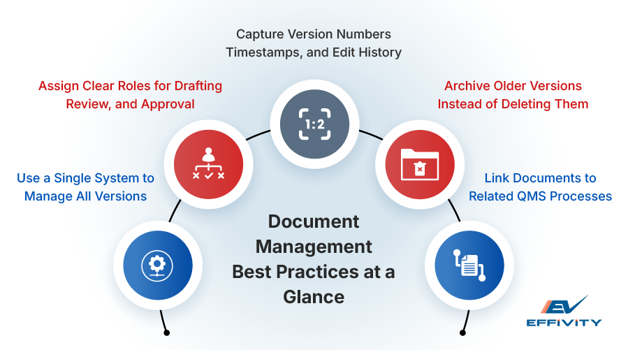 Document Management Best Practices at a Glance 