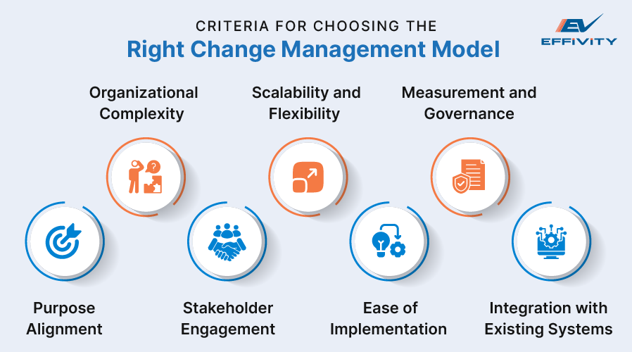 Criteria for Choosing the Right Change Management Model