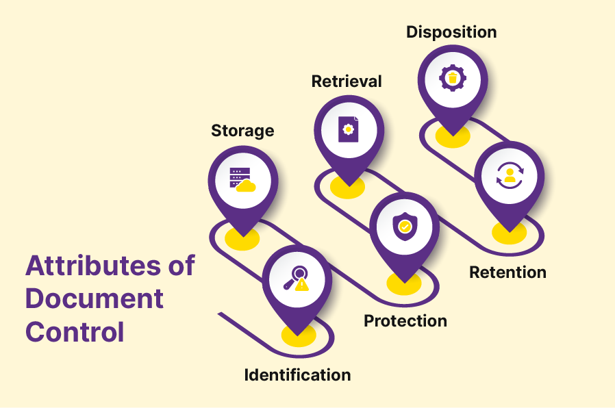 Attributes of Document Control