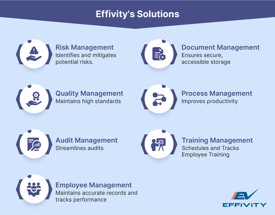 Effivity's Solutions