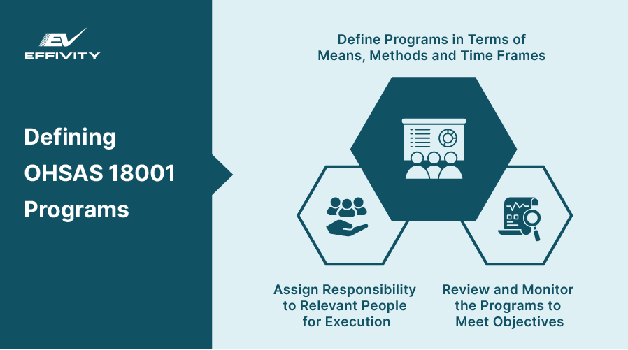 Defining OHSAS 18001 Programs