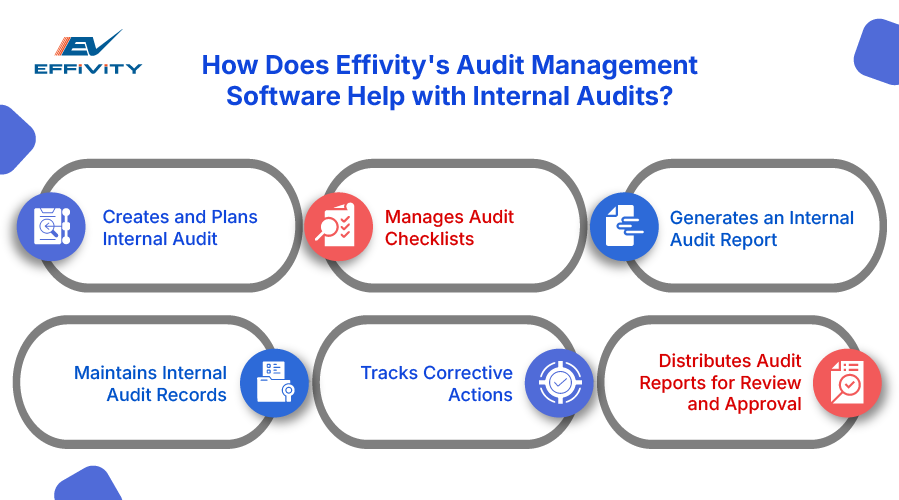 How Does Effivity's Audit Management Software Help with Internal Audits?