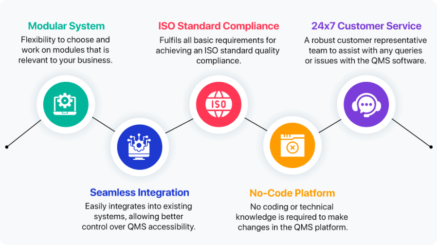 quality management solutions - features