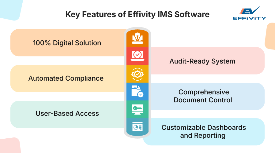 Key Features of Effivity IMS Software