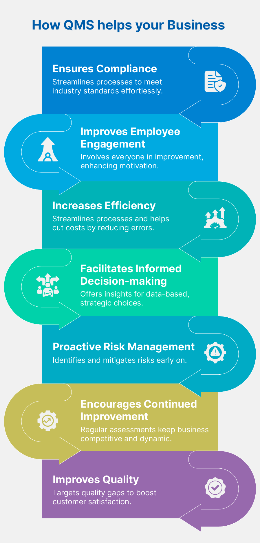 How QMS helps your Business