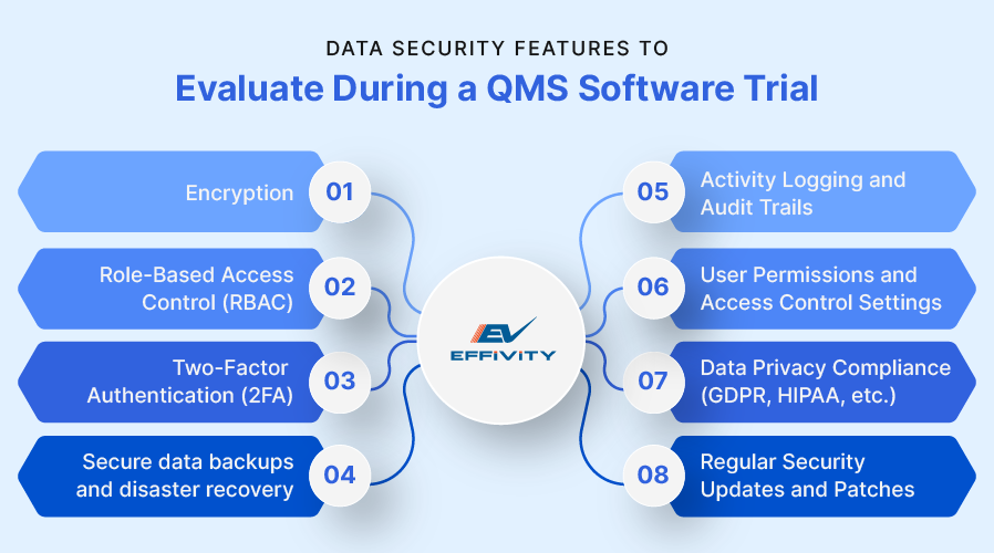 Data Security Features to Evaluate During a QMS Software Trial
