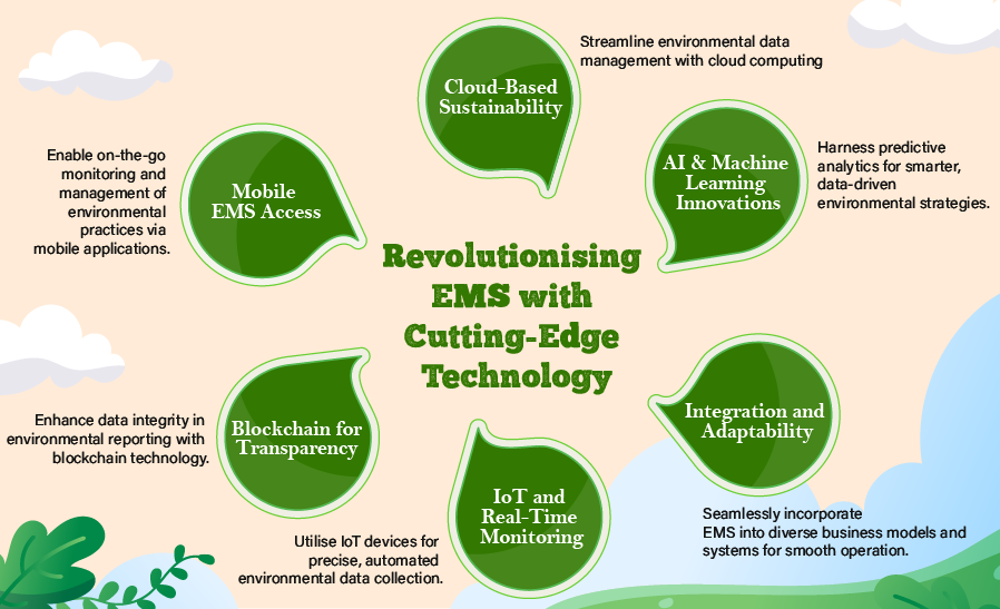 Revolutionising EMS with Cutting-Edge Technology