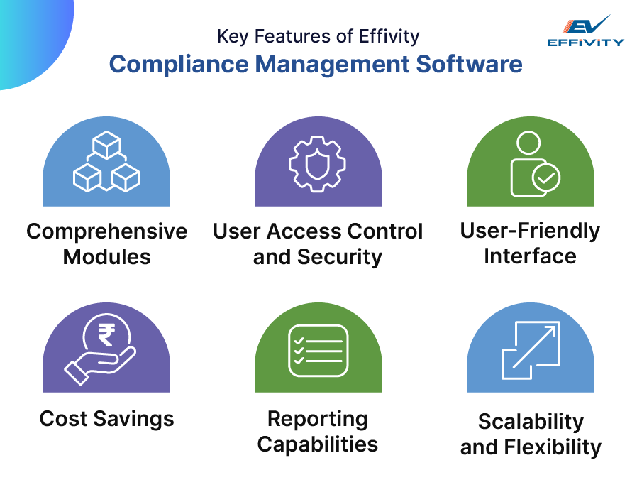 Key Features of Effivity Compliance Management Software