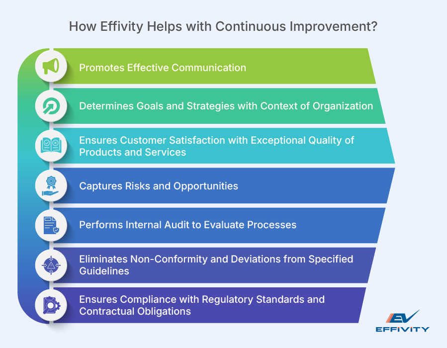 How Effivity Helps with Continuous Improvement?
