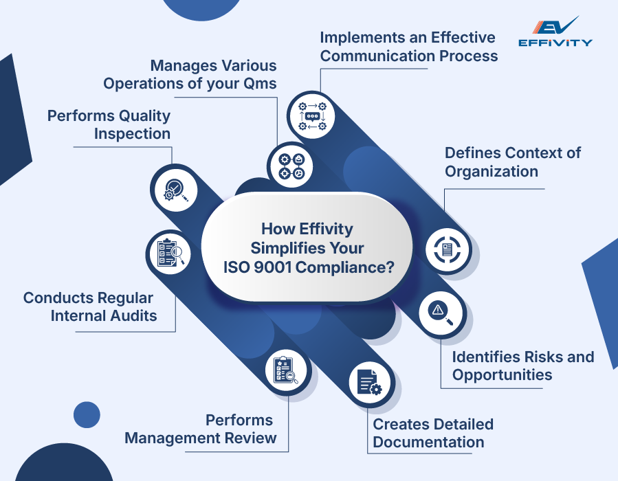 How Effivity Simplifies Your ISO 9001 Compliance?