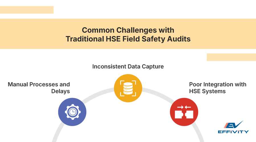 Common Challenges with Traditional HSE Field Safety Audits