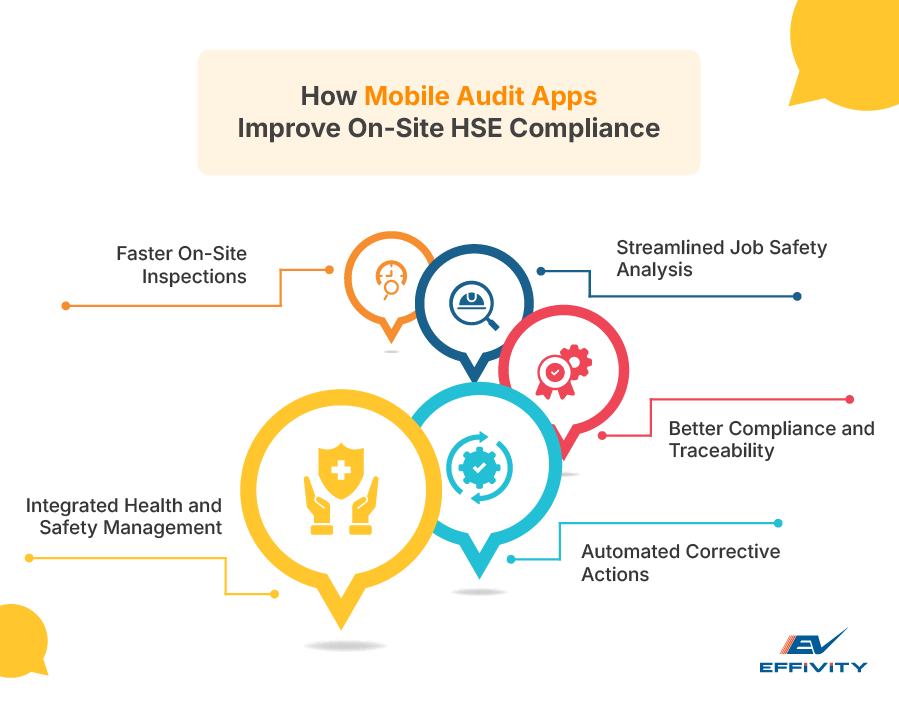How Mobile Audit Apps Improve On-Site HSE Compliance