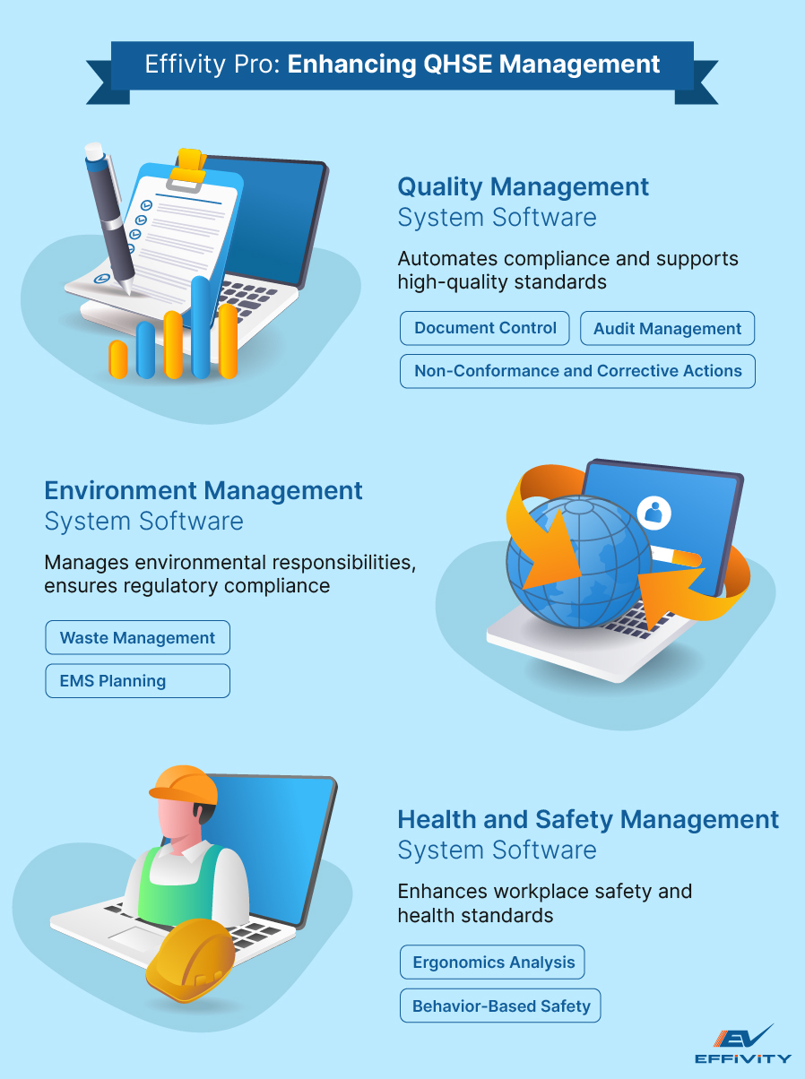 Effivity Pro: Enhancing QHSE Management