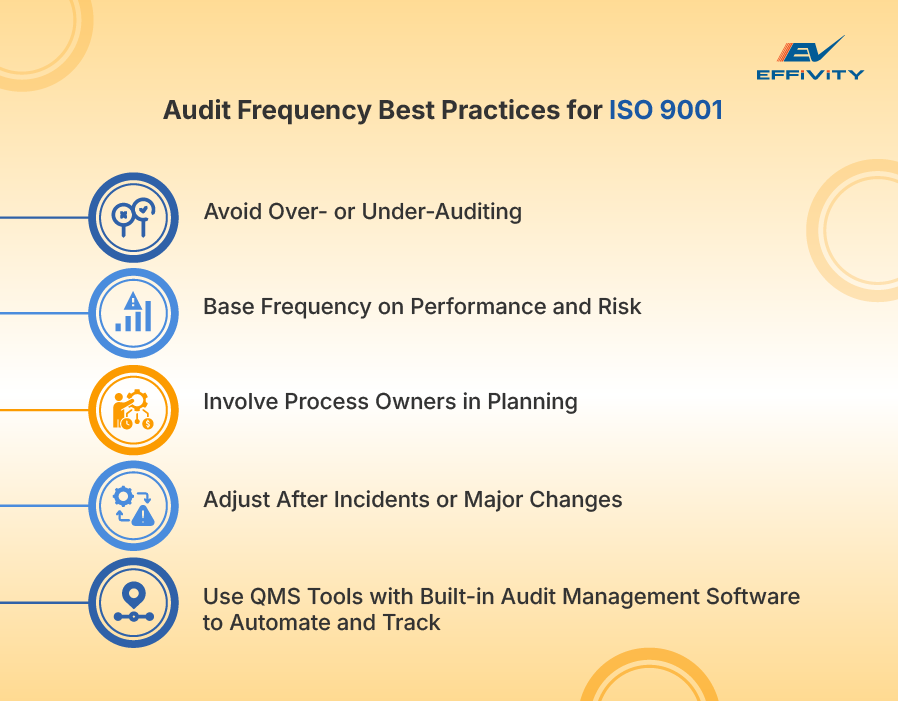 Audit Frequency Best Practices for ISO 9001 