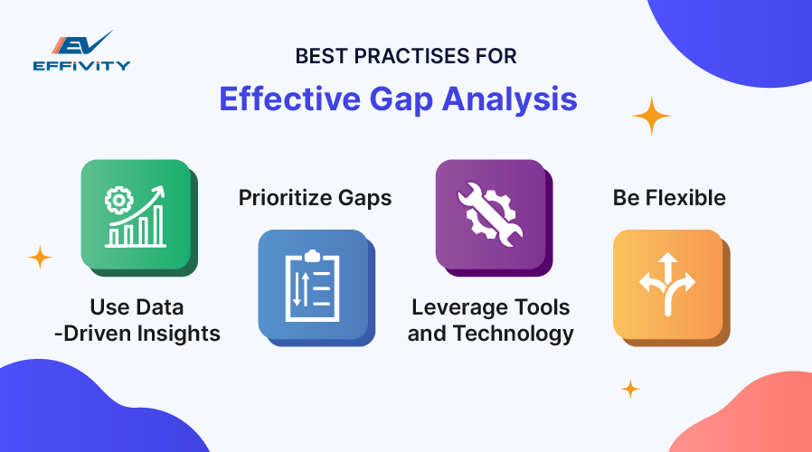 Best Practises for Effective Gap Analysis