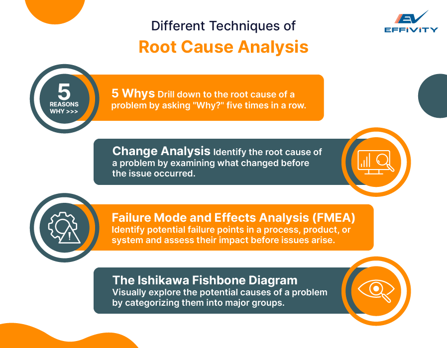 Different Techniques of Root Cause Analysis