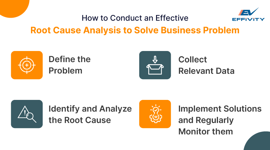 How to Conduct an Effective Root Cause Analysis to Solve Business Problem
