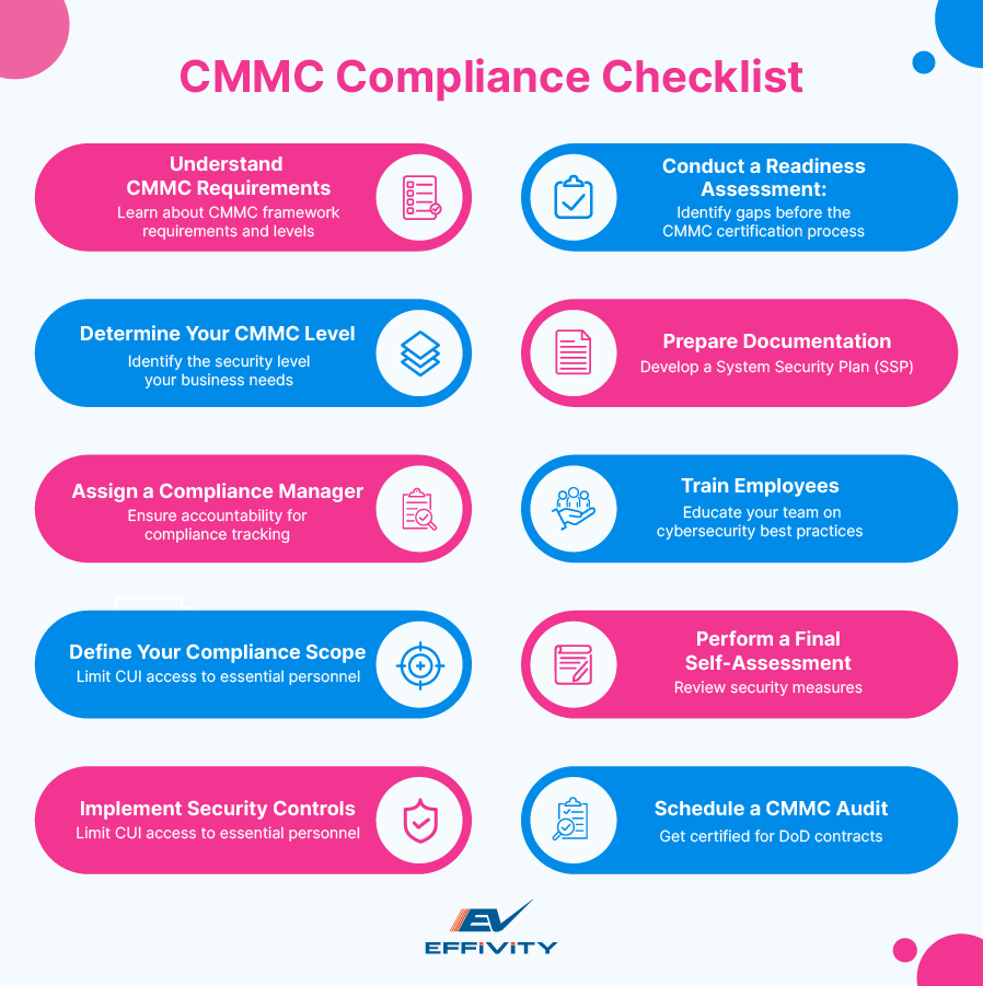 CMMC Compliance Checklist