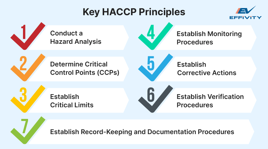 Key HACCP Principles