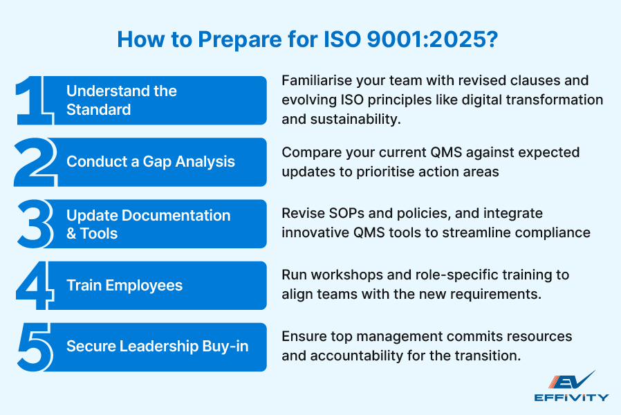 How to Prepare for ISO 9001:2025? 