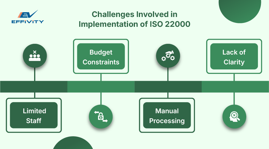 Challenges Involved in Implementation of ISO 22000 