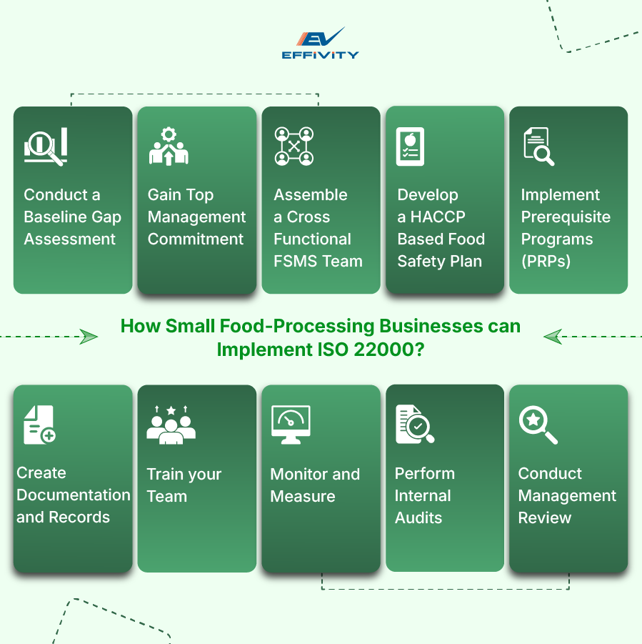 How Small Food-Processing Businesses Can Implement ISO 22000? 