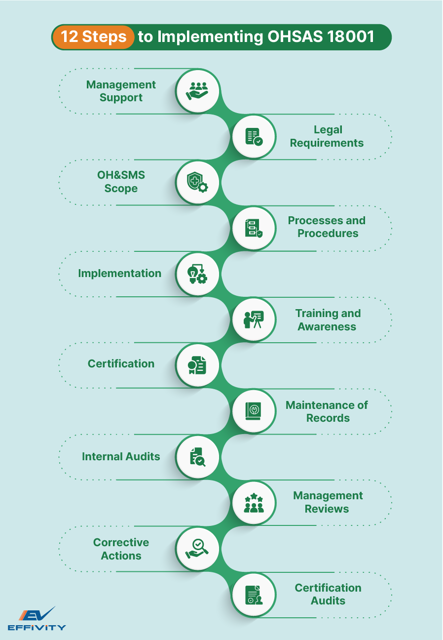 12 Steps to Implementing OHSAS 18001