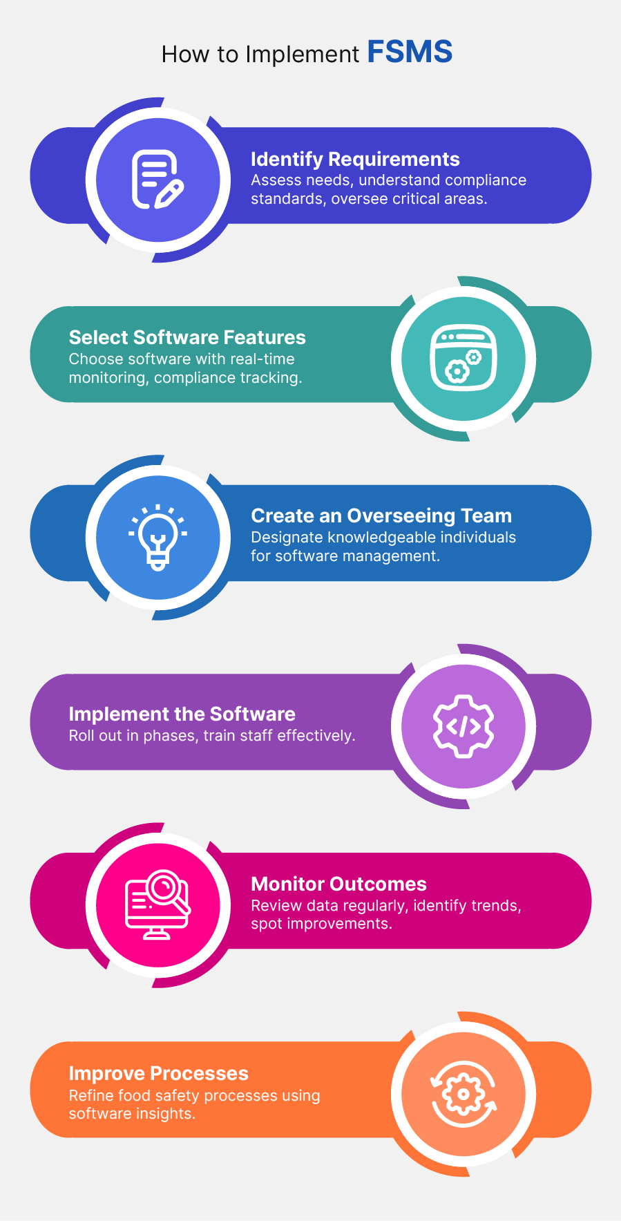 How to implement FSMS