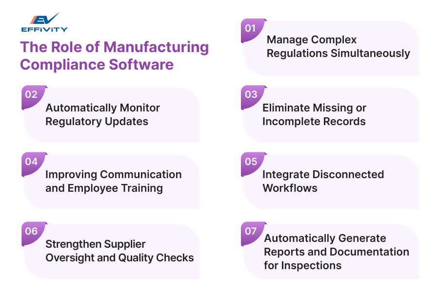 The Role of Manufacturing Compliance Software