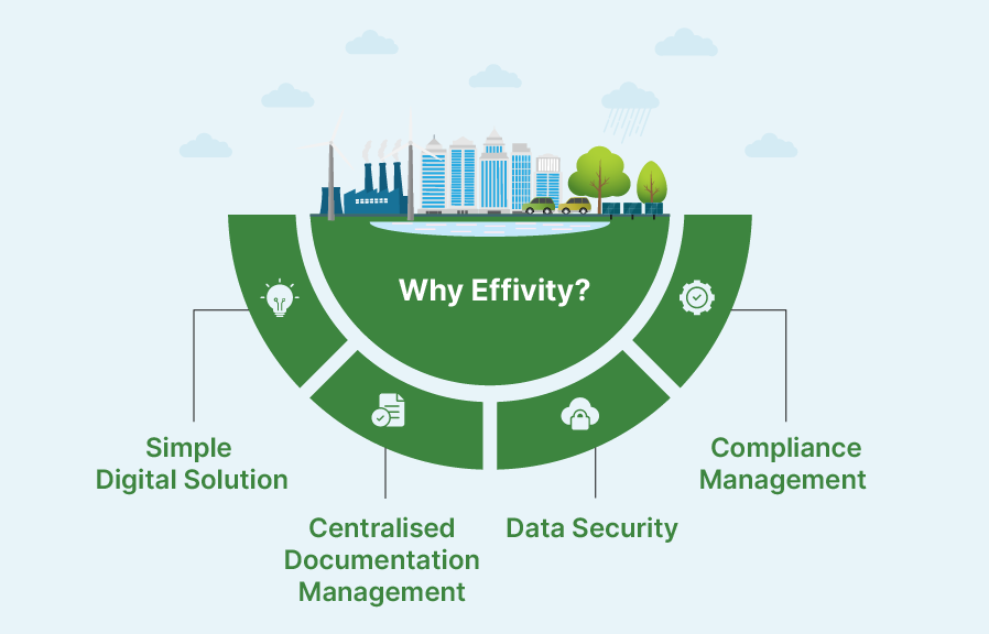 Why Effivity?