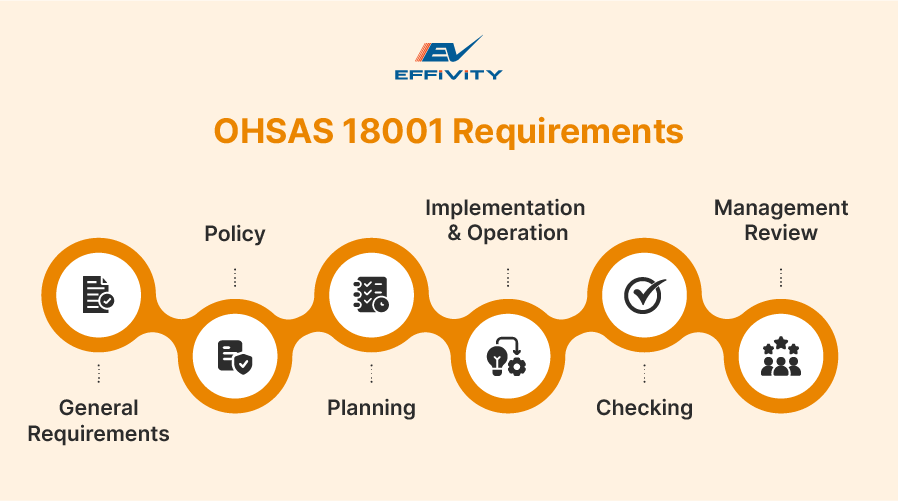 OHSAS 18001 Requirements