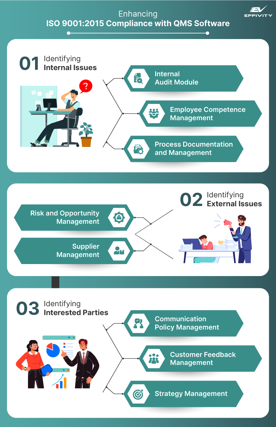 Enhancing ISO 9001:2015 Requirements with QMS Software