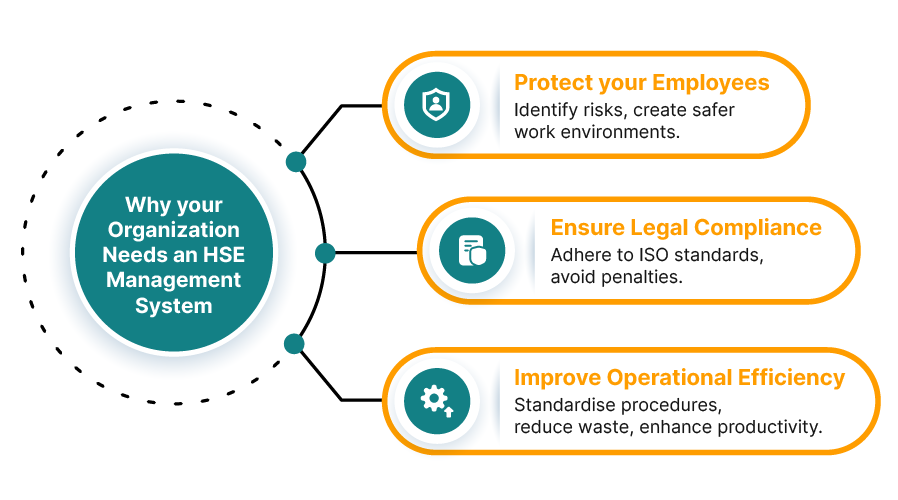 Why your Organization needs an HSE Management System