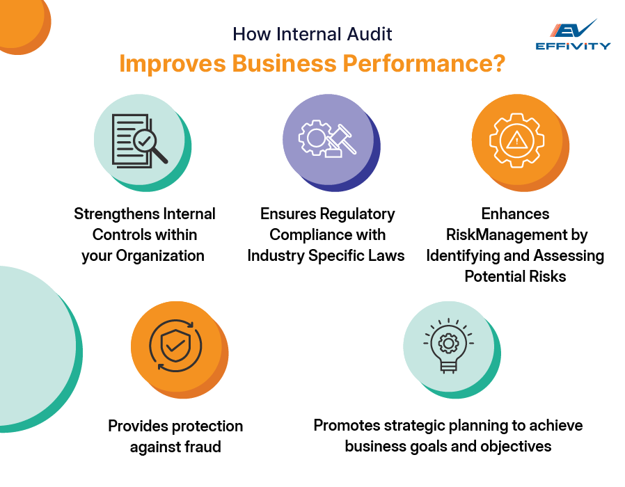 How Internal Audit Improves Business Performance?