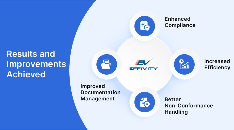 Results and Improvements Achieved