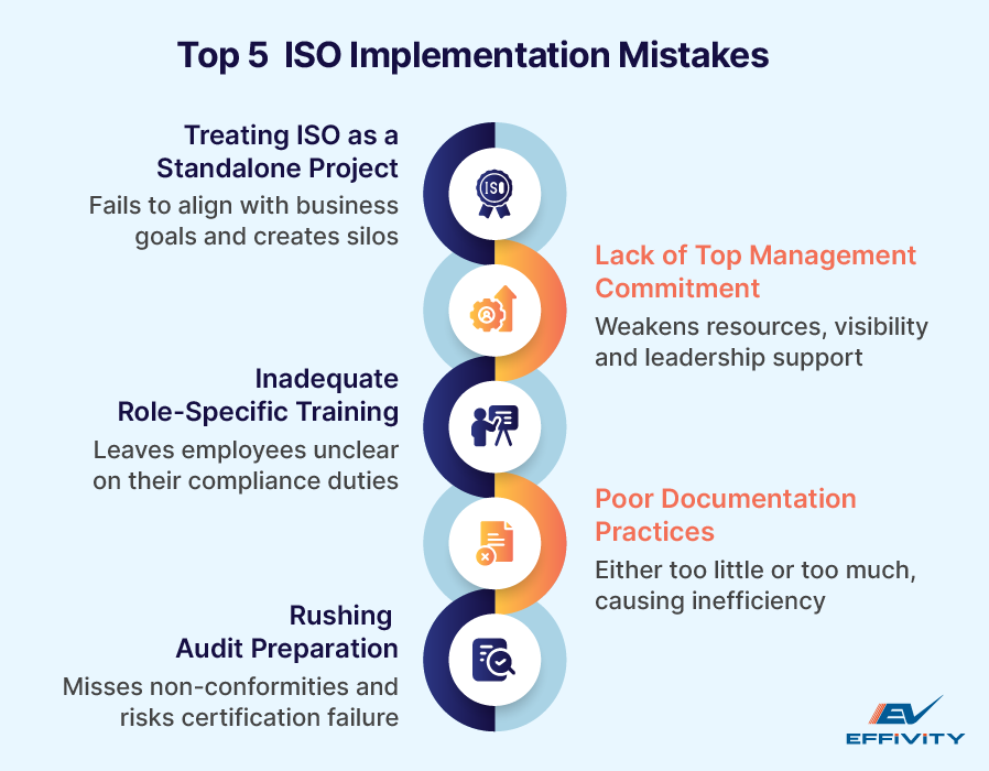 Top 5  ISO implementation mistakes 