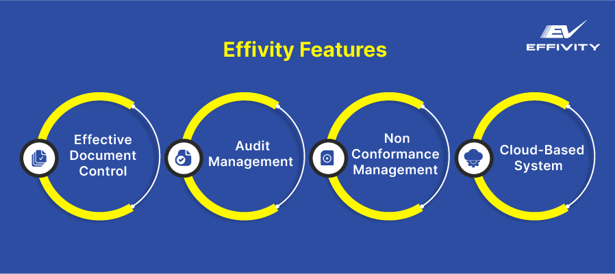Effivity Features