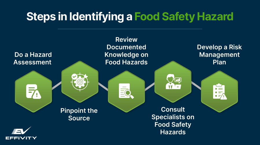 Steps in Identifying a Food Safety Hazard