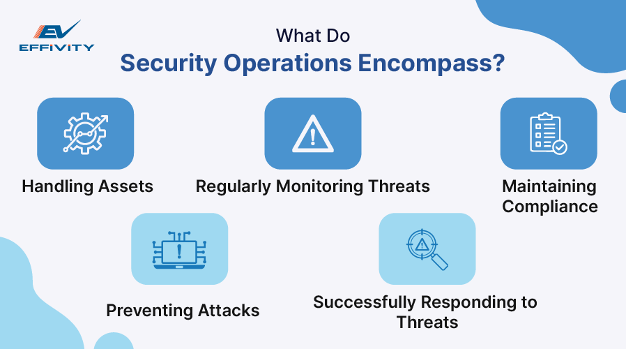 What Do Security Operations Encompass?