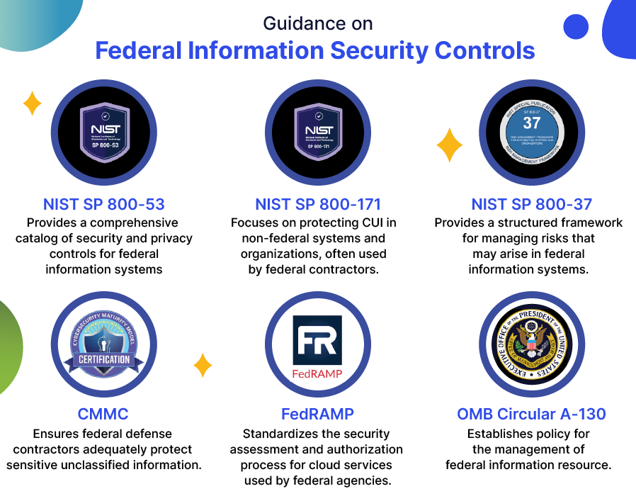 Guidance on Federal Information Security Controls