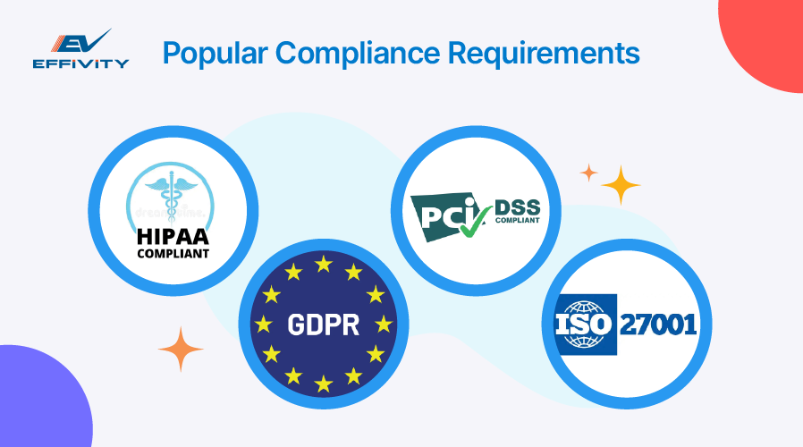 Popular Compliance Requirements