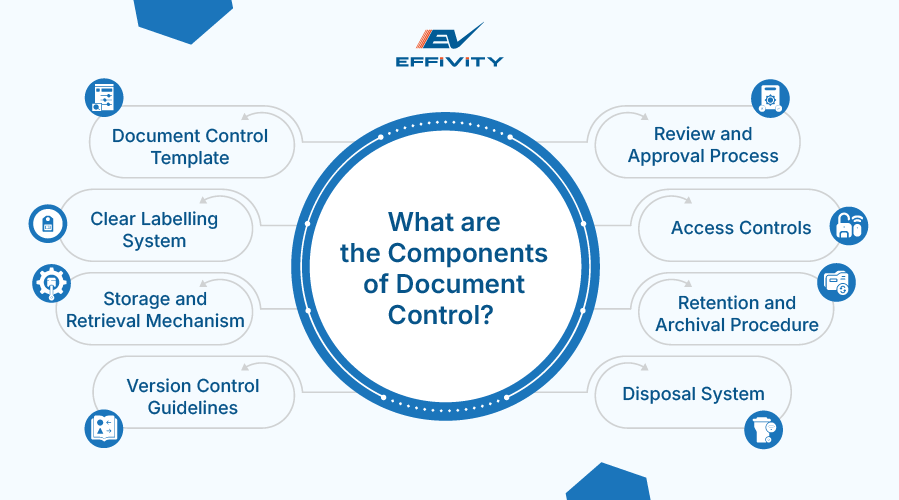 What are the Components of Document Control? 