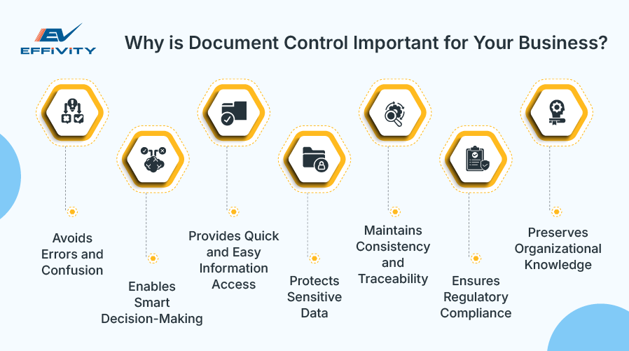 Why is Document Control Important for Your Business? 