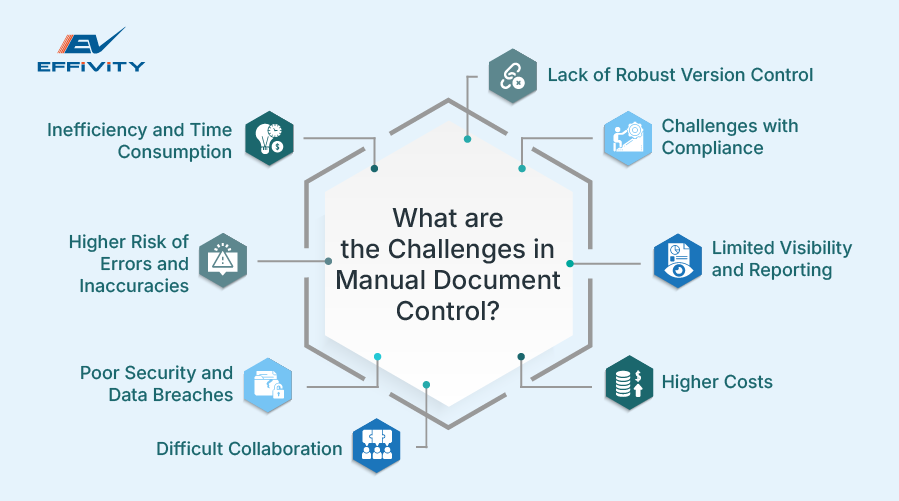 What are the Challenges in Manual Document Control? 