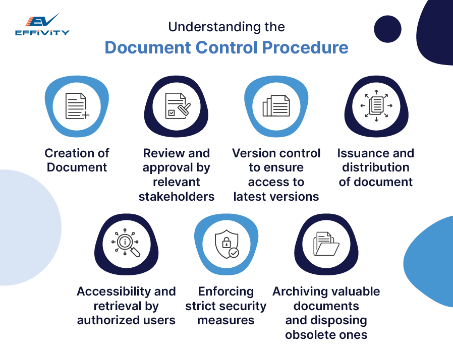 Understanding the Document Control Procedure