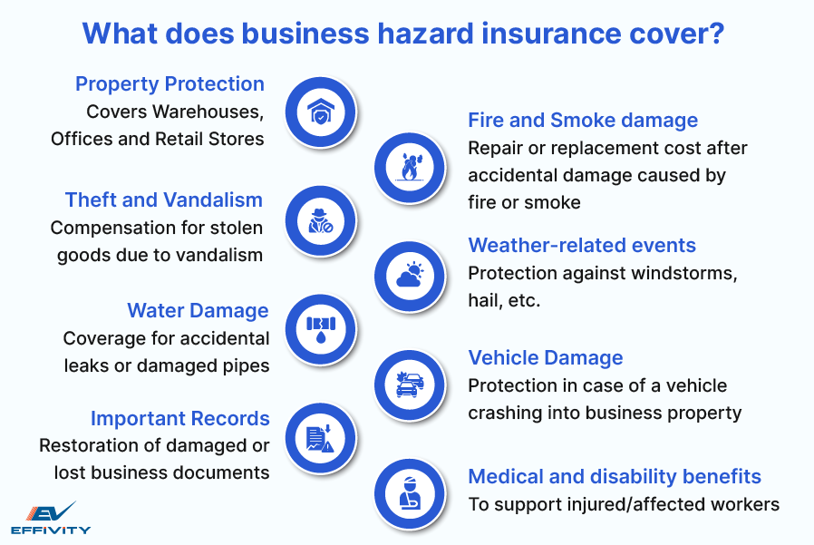 What does business hazard insurance cover? 