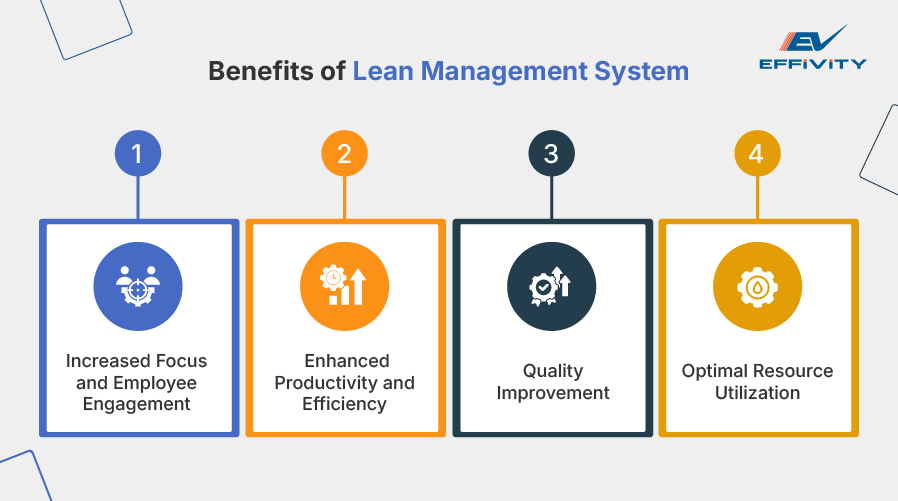 Benefits of Lean Management System 
