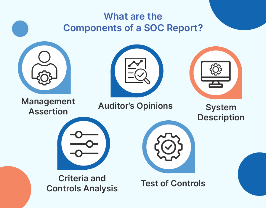 What are the Components of a SOC Report? 