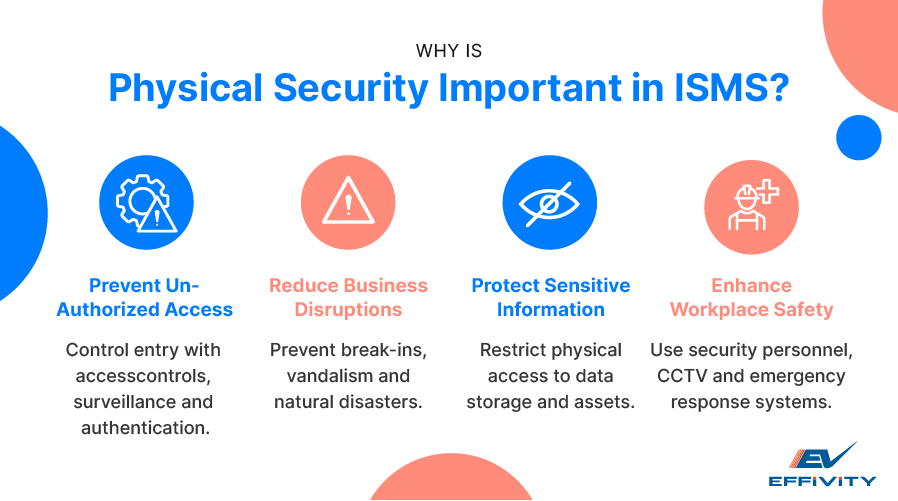 Why is Physical Security Important in ISMS? 