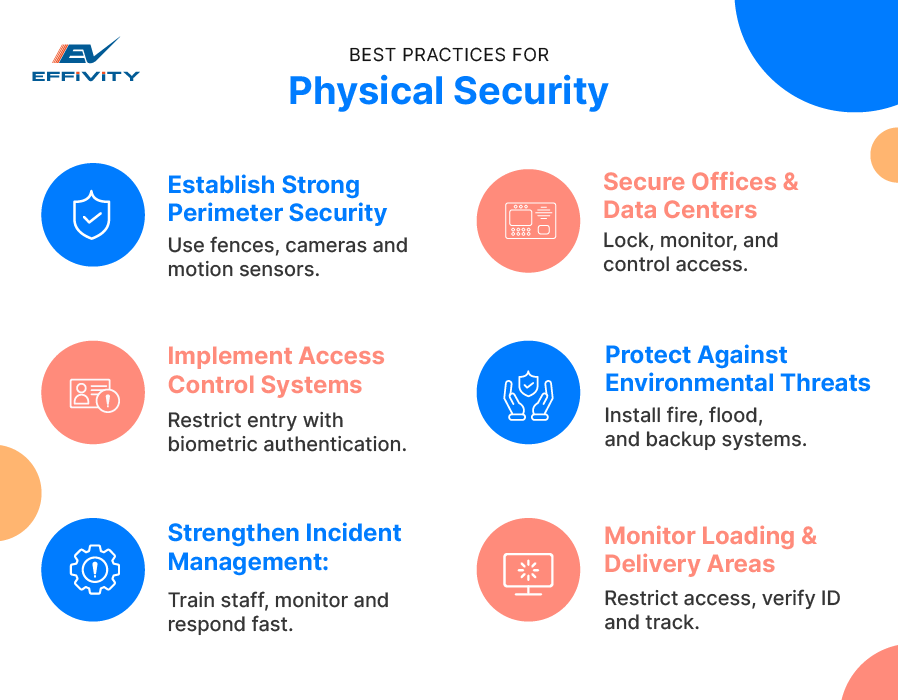 Best Practices for Physical Security